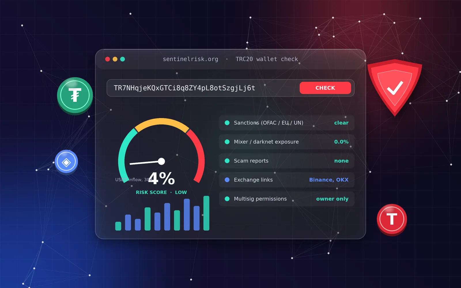Каталог проверенных AML-сервисов для проверки кошельков TRON, TRC20 и USDT